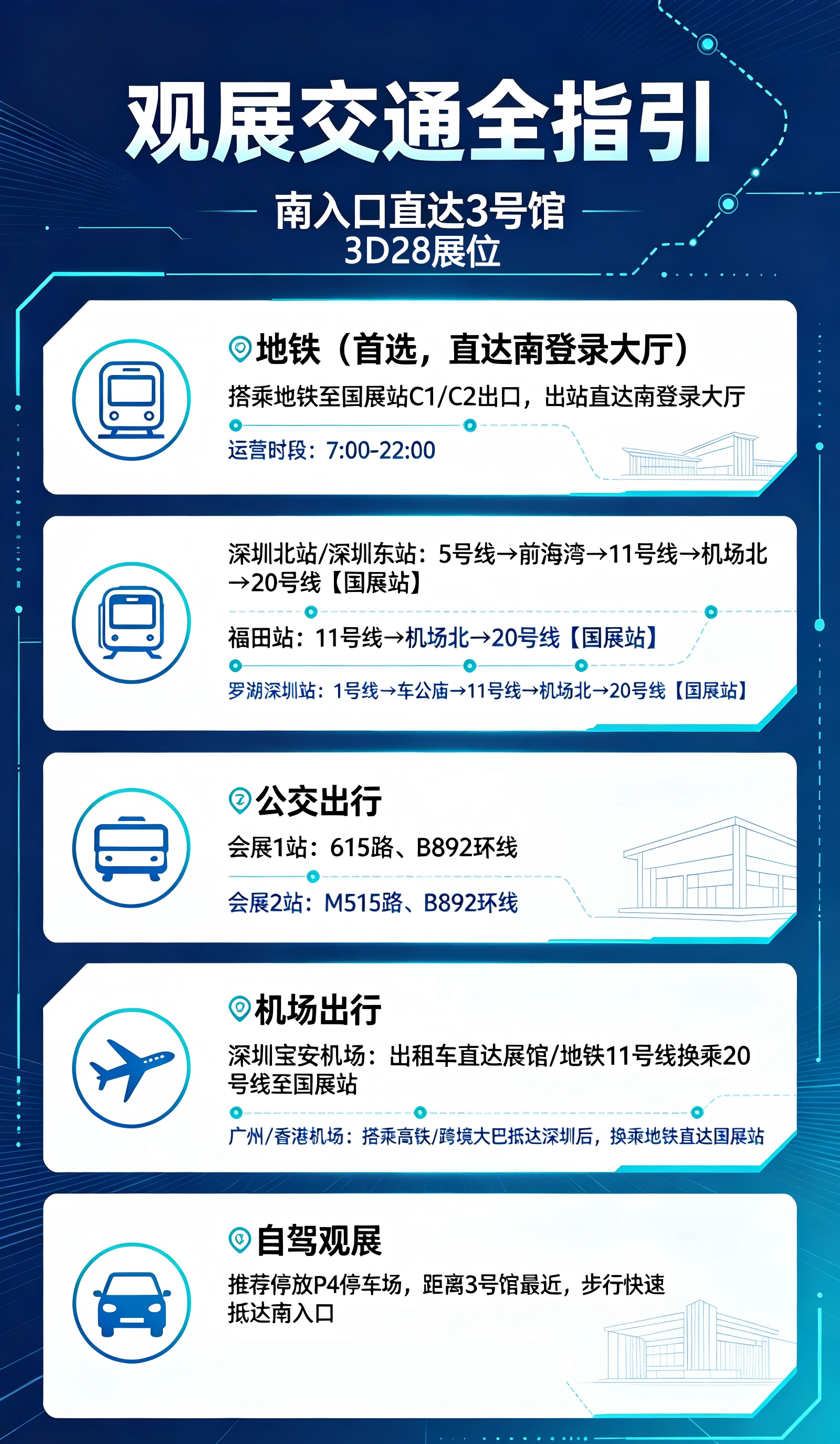 观展交通指引